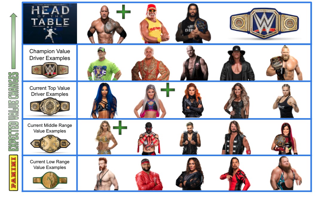 WWE Prizm Launch Primer: My Overall Value - Sports Cards Uncensored